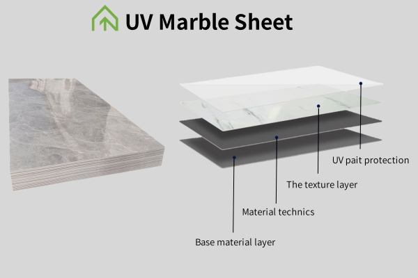 What is the UV Marble Sheet?