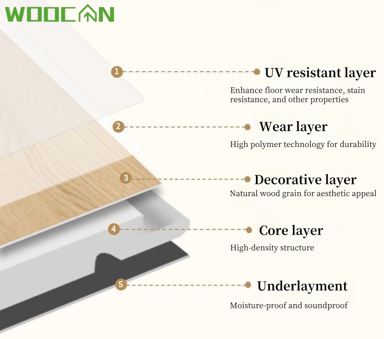 what is spc flooring?